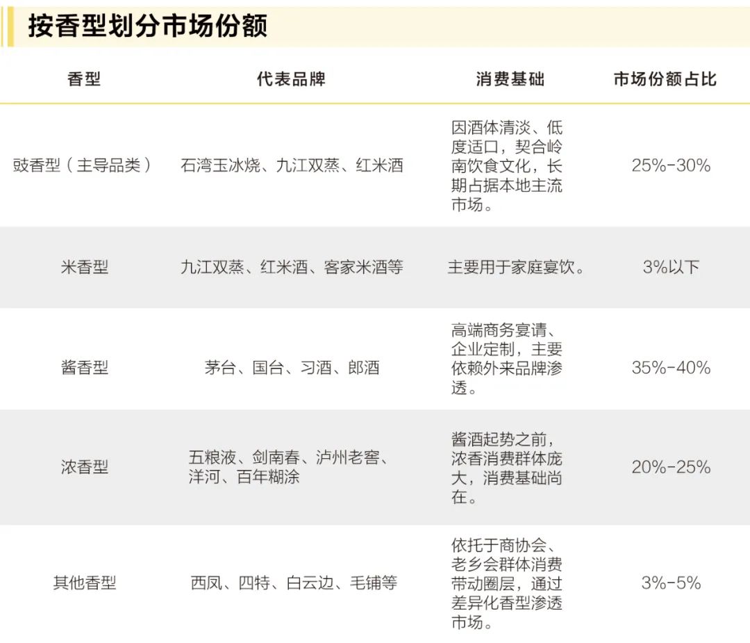 一线调研：市占率超35%，佛山“酱酒热”持续升温？