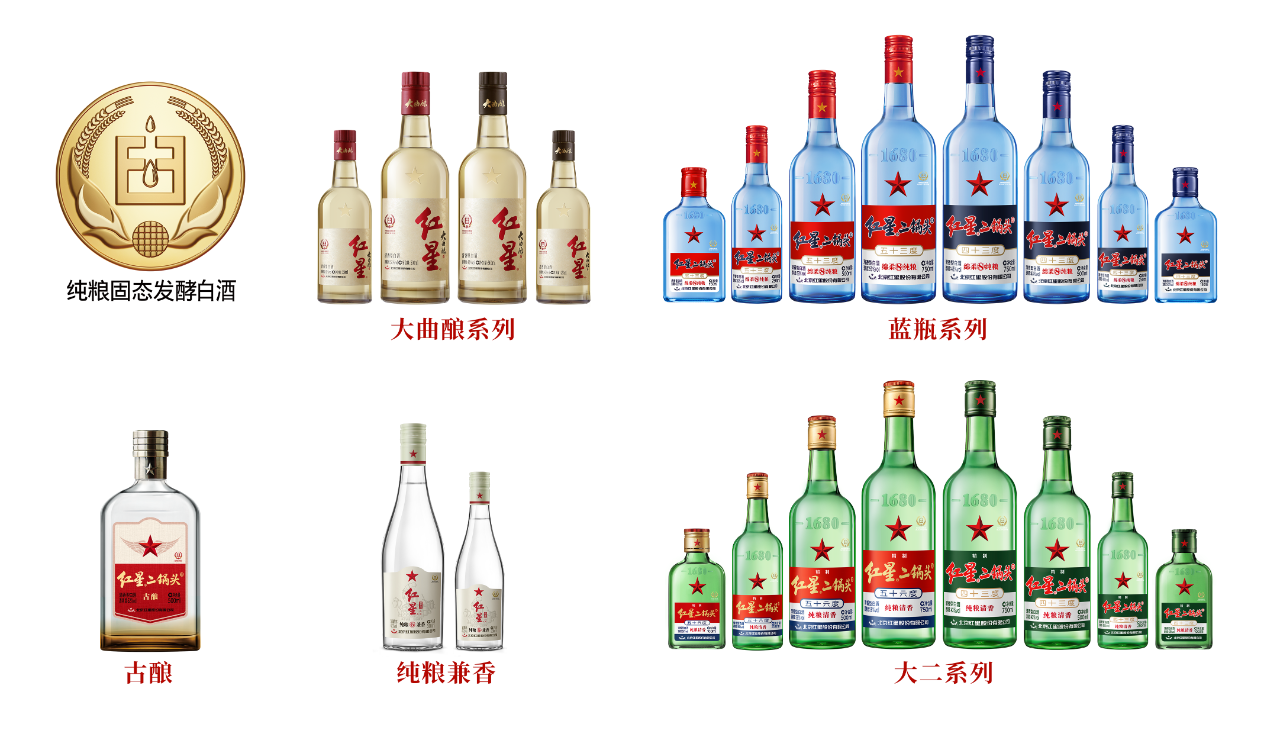 全国首批，北京唯一！红星入选“首批中国消费名品”的三重密码