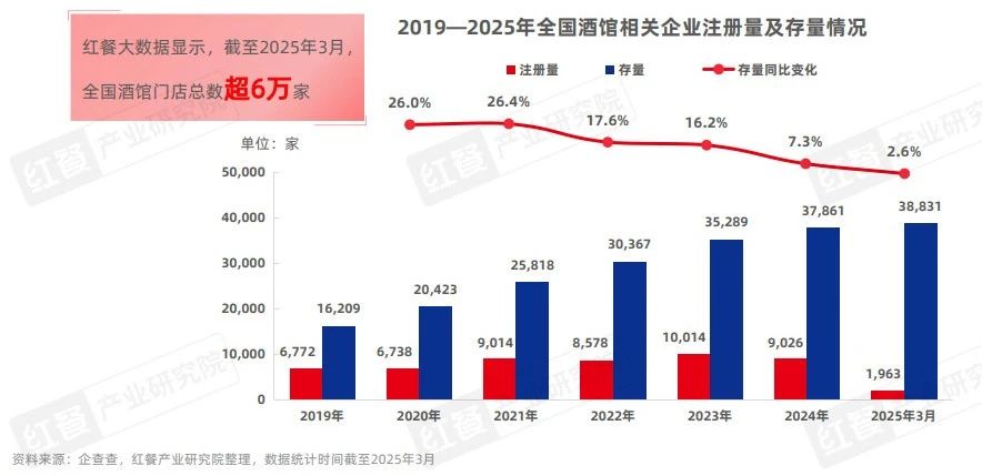 小酒馆成“拖累中产三件套”之一，让依赖场景化的酒业情何以堪？