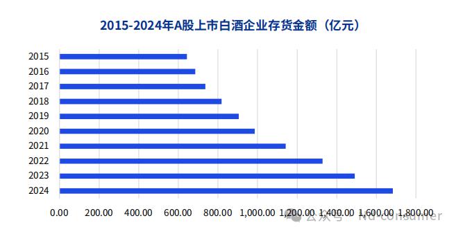 白酒巨头打起低度酒大战，年轻人是那么容易讨好的？