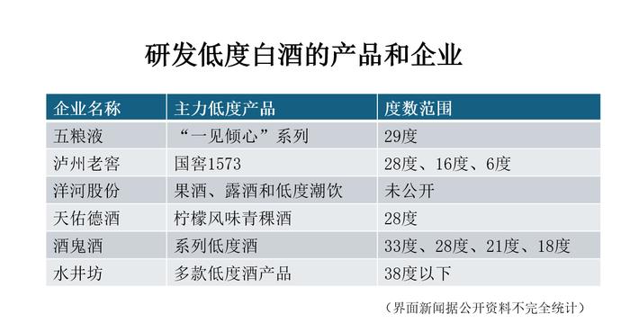 财经观察｜白酒低度化浪潮：头部酒企布局超低度产品，破局之路如何走？