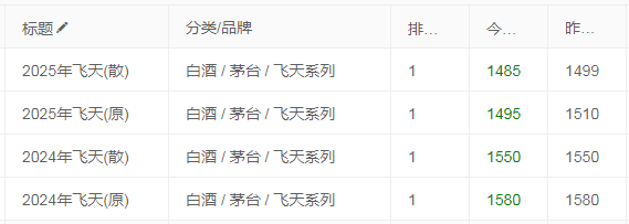茅台价格跌破1499，至1485元 需要跌到什么时候?